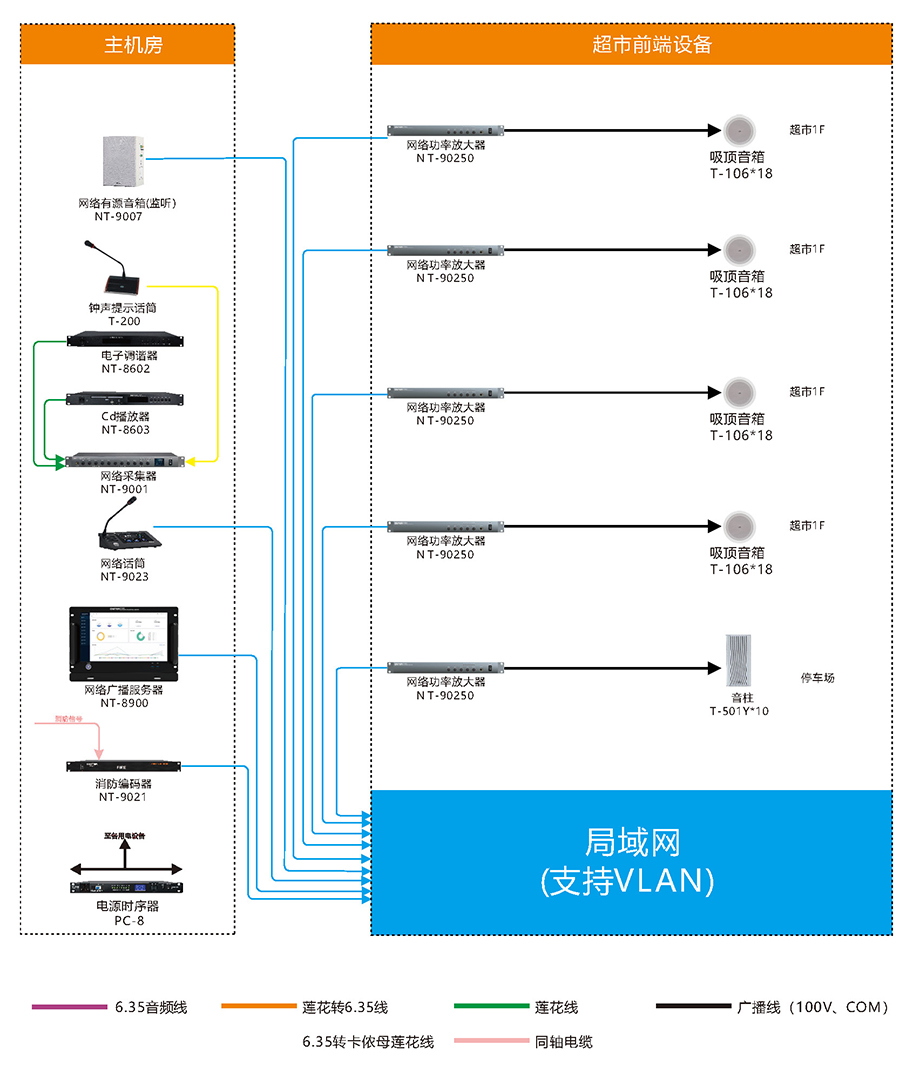 超市-网络广播系统.jpg